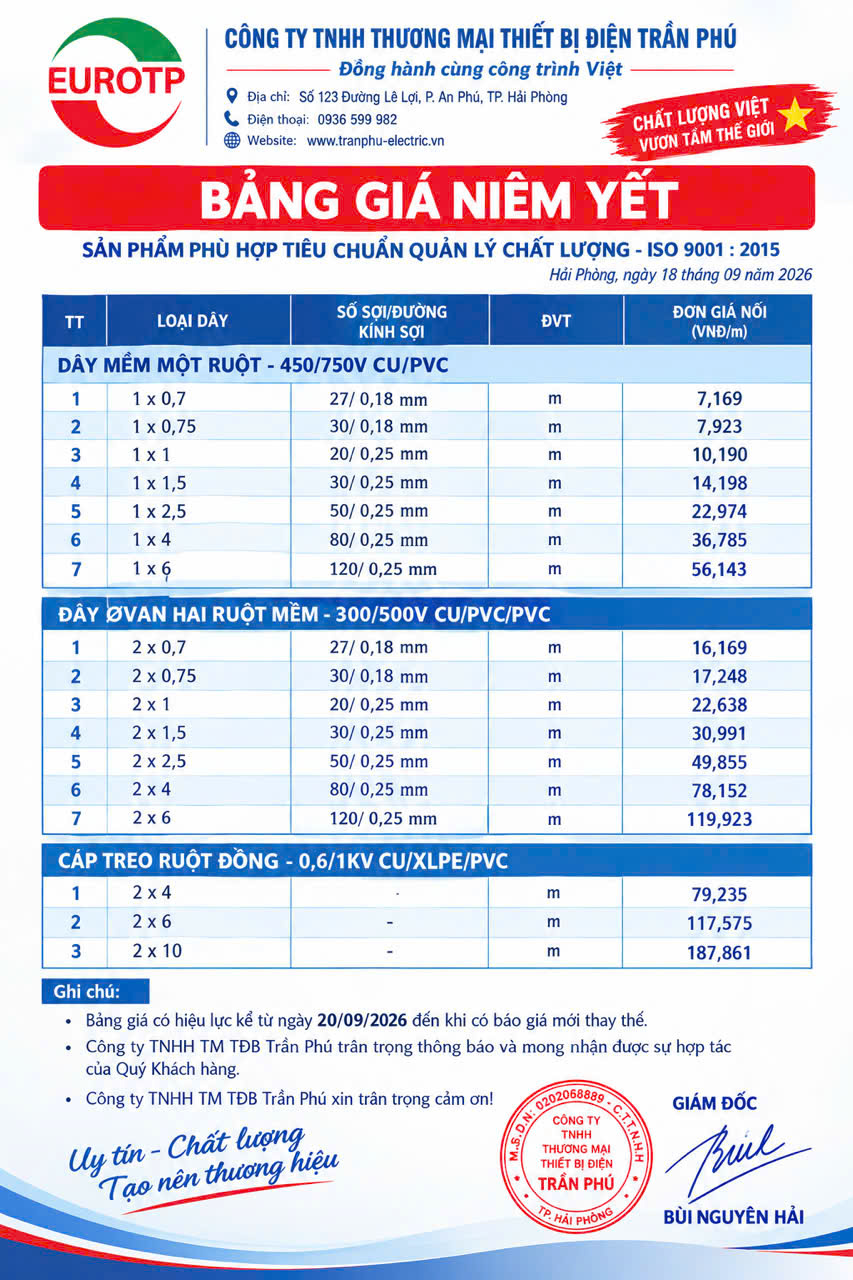 Bảng giá cáp điện